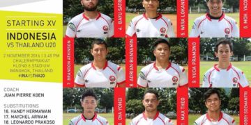 Asia Rugby Championship 2016 Division 3 – East