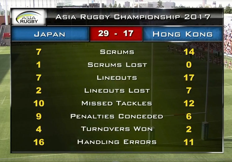 Japan Vs Hong Kong