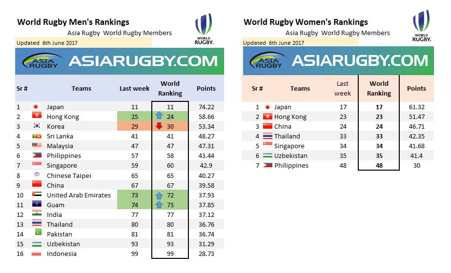 Rankings