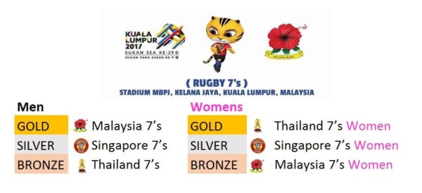 Sea Games 2017