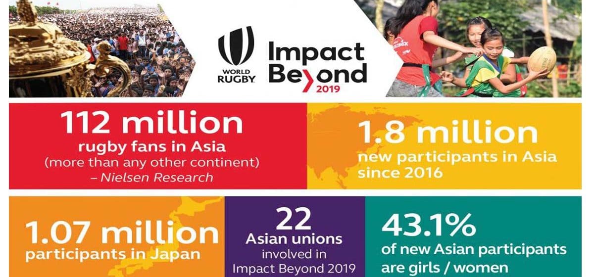 Impact Beyond