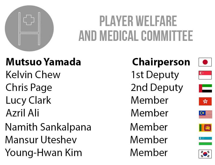 Player Welfare and Medical Committee 