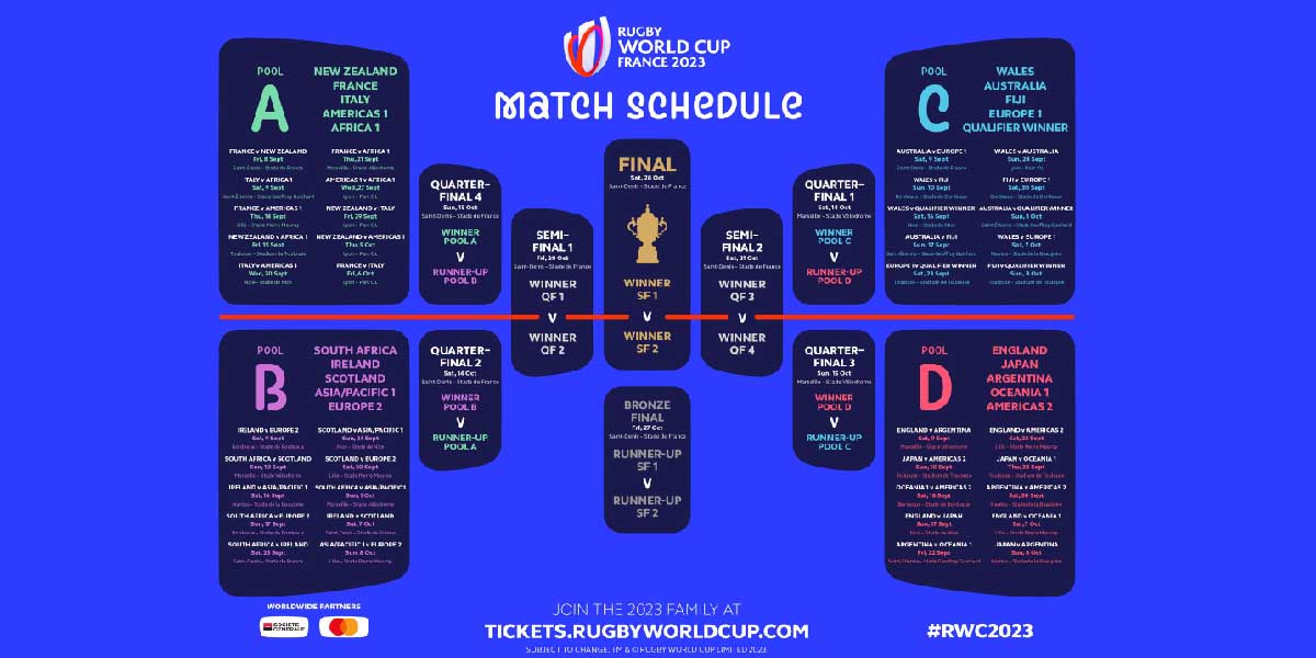 Match schedule for Rugby World Cup 2023  Asia Rugby