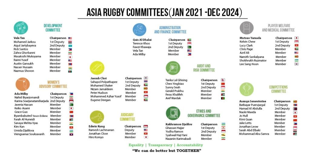 female representation in Committees