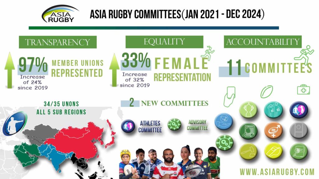 Asia Rugby Athletes Committee