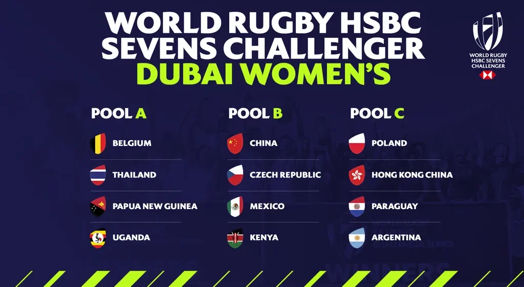 HSBC Sevens Challenger 2024