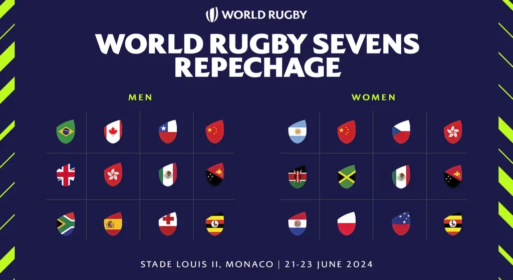 World Rugby Sevens Repechage