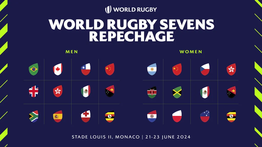 World Rugby Sevens Repechage