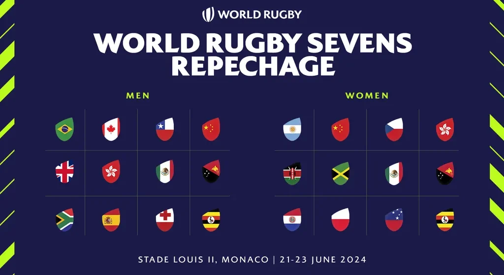World Rugby Sevens Repechage