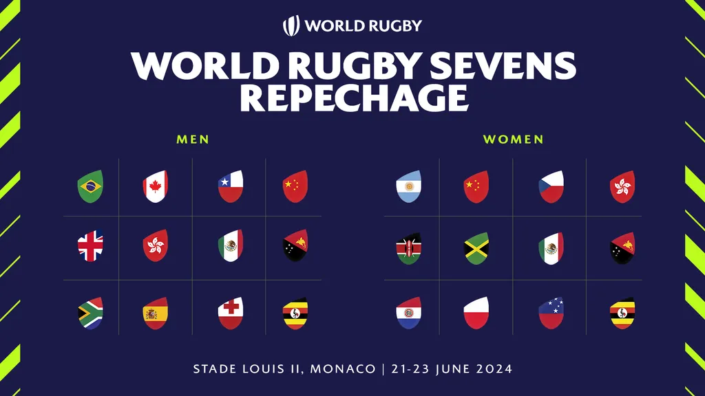 Olympic participation the prize as World Rugby Sevens Repechage match
