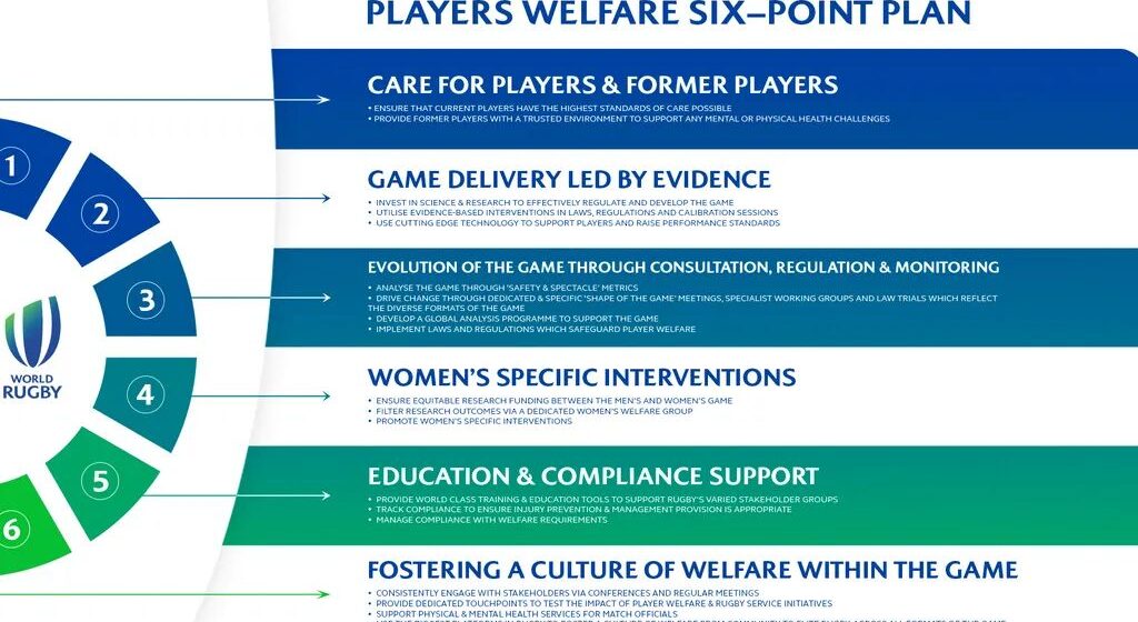 Player Welfare