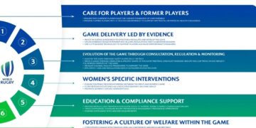 Player Welfare