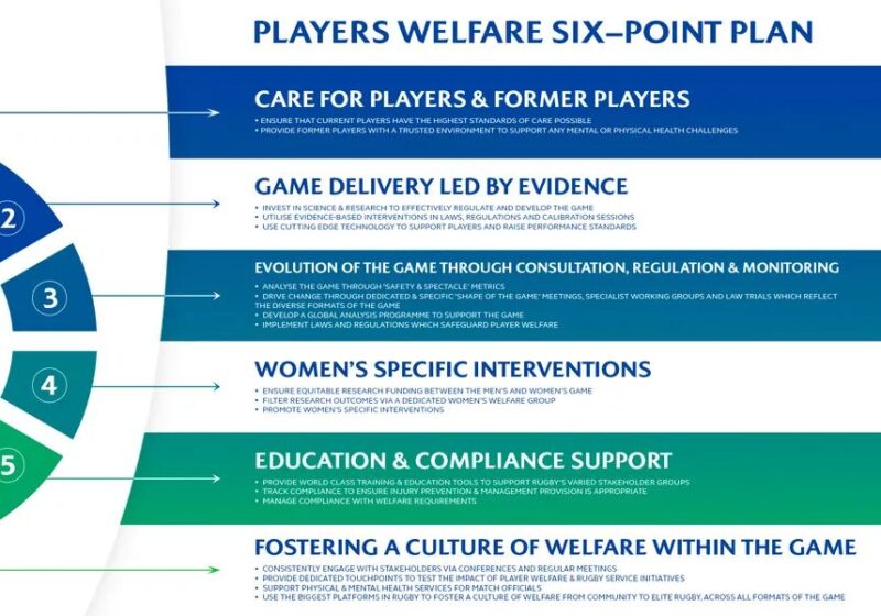 Player Welfare