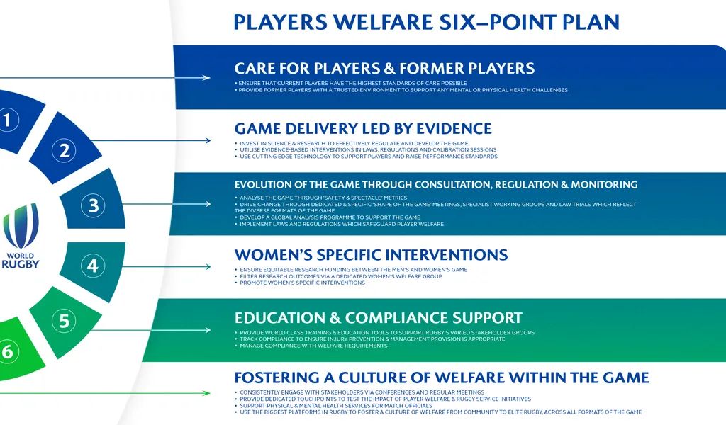 Player Welfare