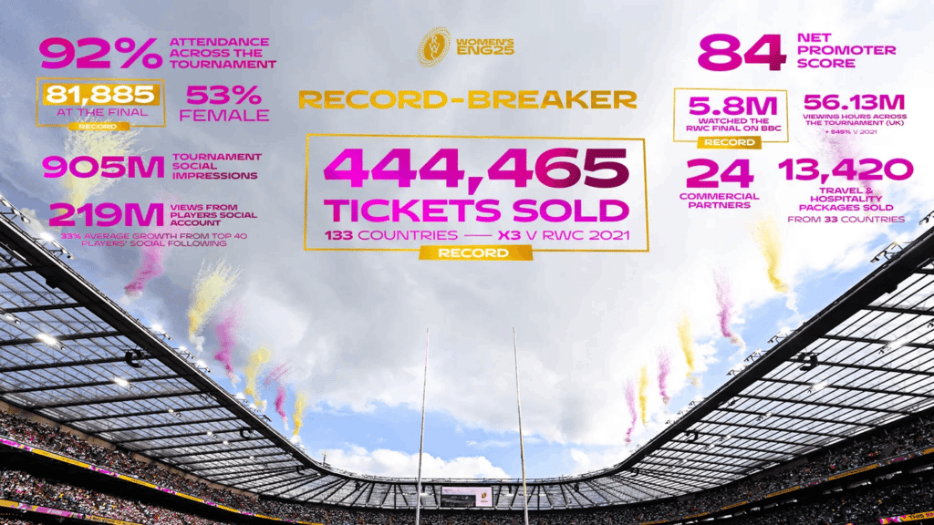 Women’s Rugby World Cup 2025