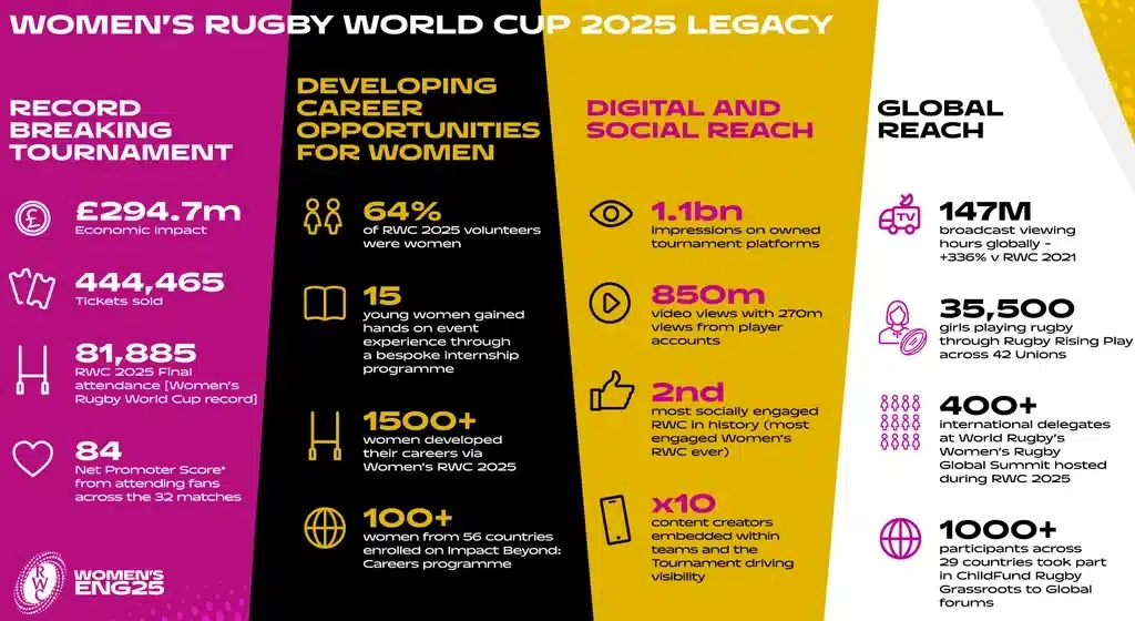 Women’s Rugby World Cup 2025
