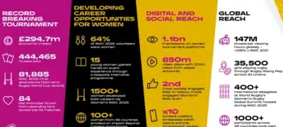 Women’s Rugby World Cup 2025