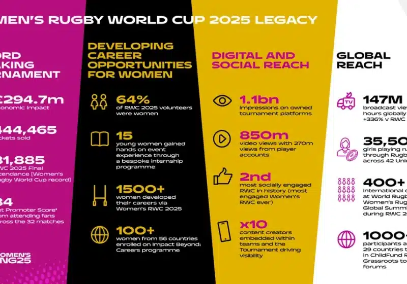 Women’s Rugby World Cup 2025