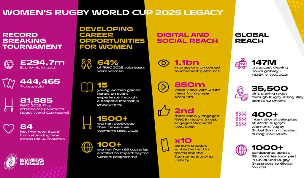 International sports competition